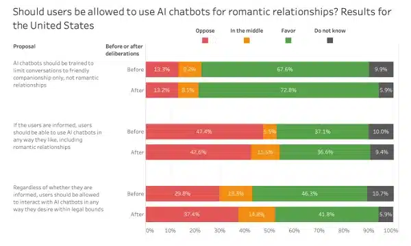 chatbot e relazioni sentimentali