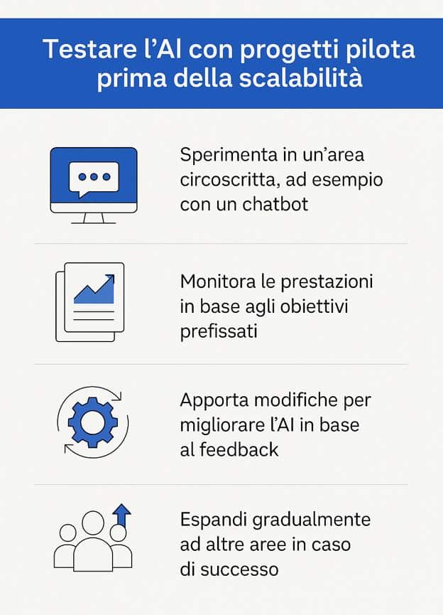 testare l'AI in azienda come fare