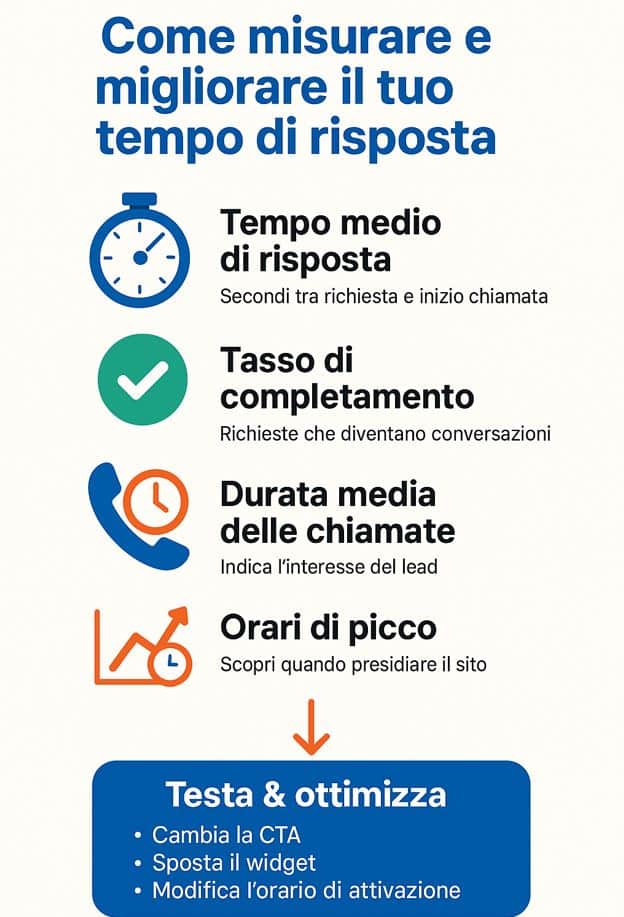 come migliorare il tasso di risposta nella generazione di lead - Click To Call