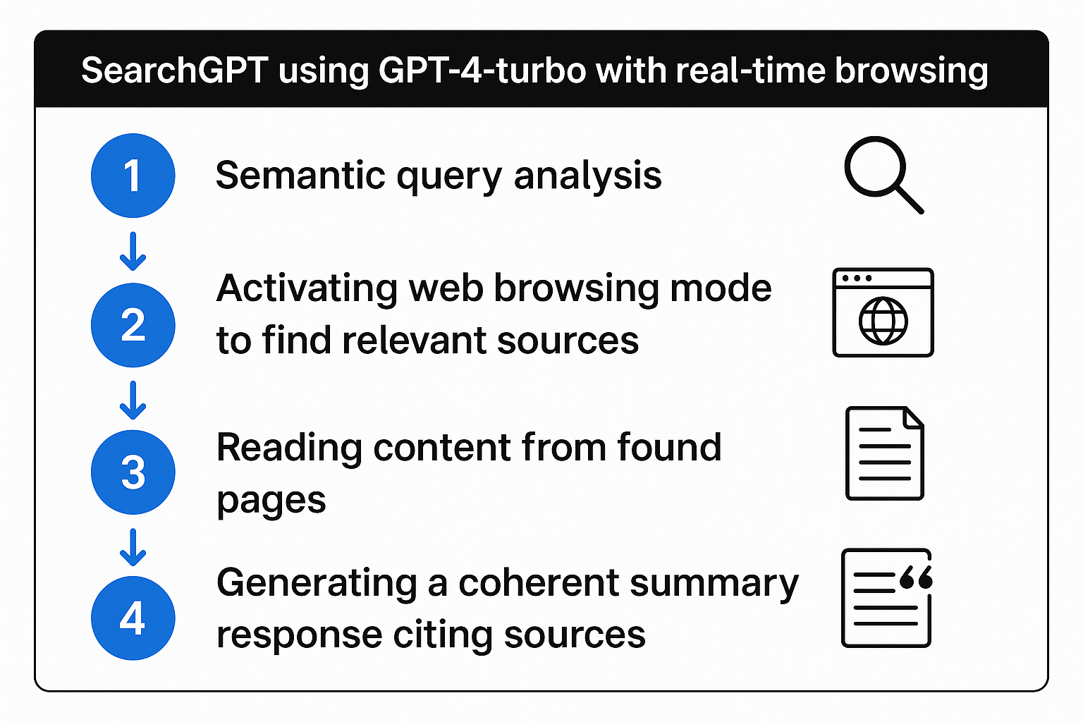 SearchGPT