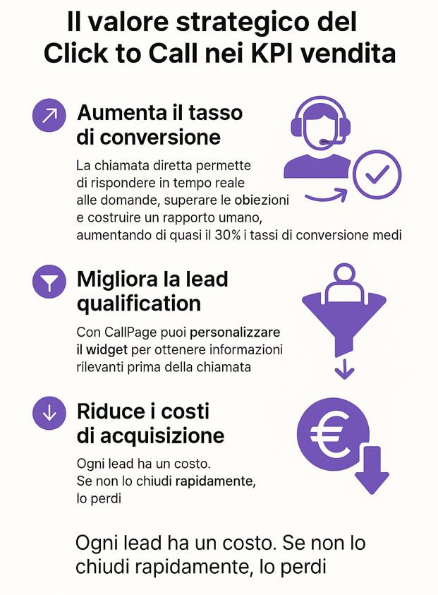 il valore strategico del click to call