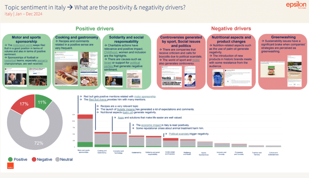 drivver positivi e negativi dell'attenzione digitale