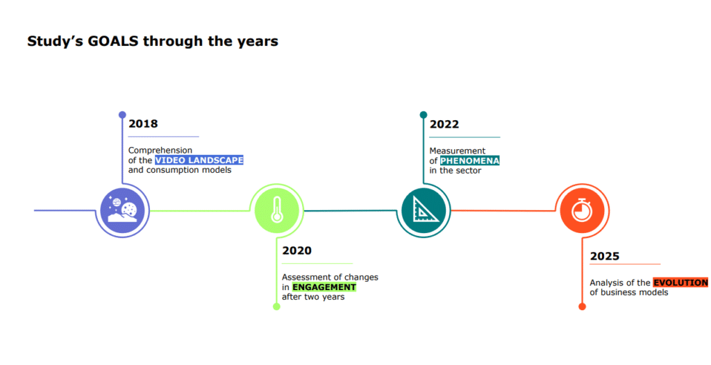 Connected TV e nuovi modelli di consumo video
