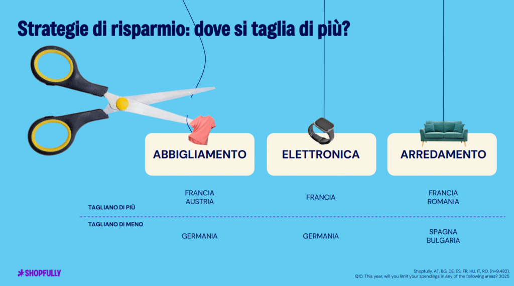 The State of Shopping 2025 strategie di risparmio