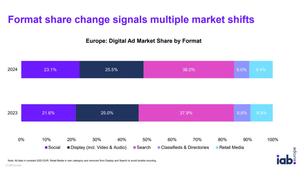 AdEx 2024 IAB Europe i formati in crescita