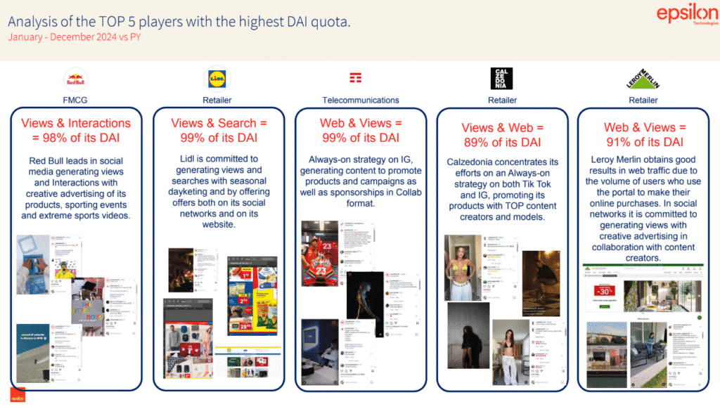 i 5 brand più rilevanti in Italia nel 2024