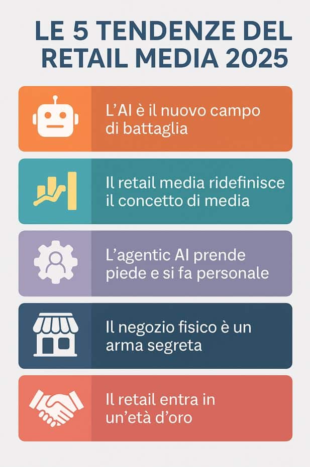 le 5 tendenze del retail media nel 2025