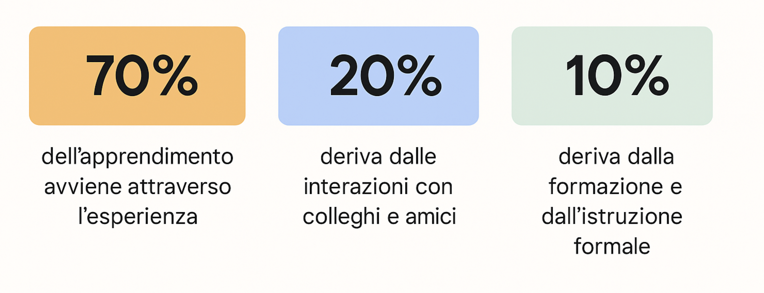Social Learning