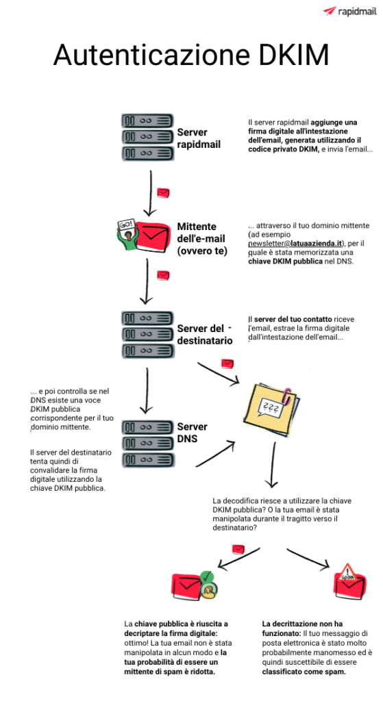 Rapidmail