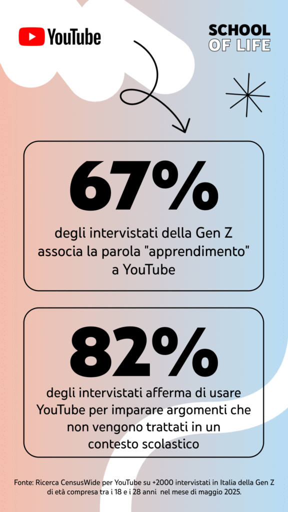 YouTube per studiare