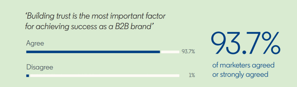 Branding B2B: fiducia come strategia, non come tattica