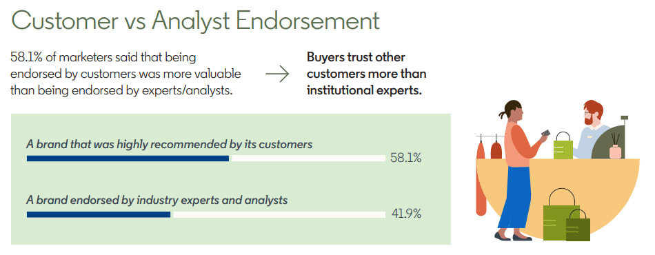 il report di LinkedIn sul branding b2b