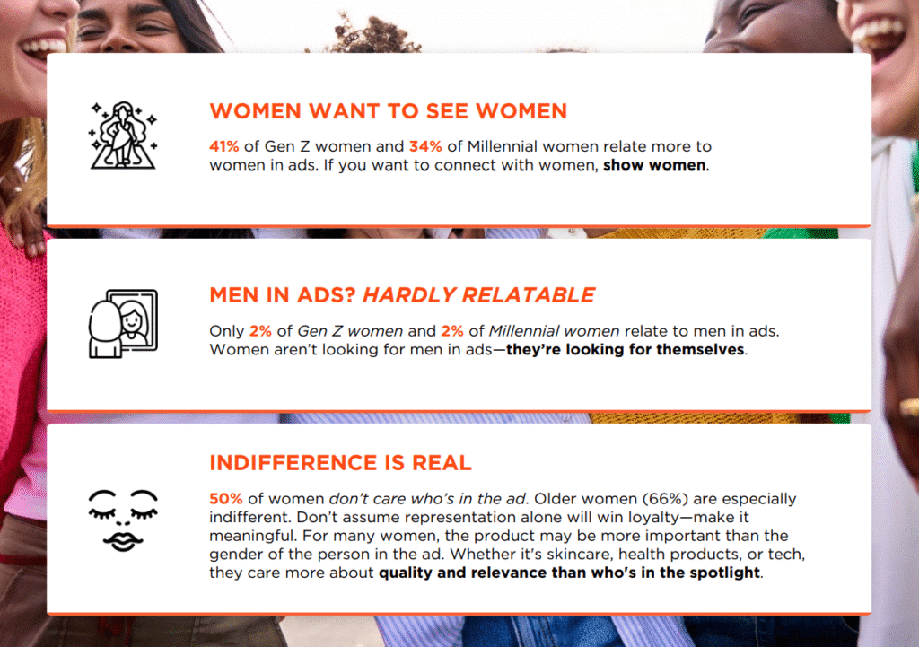 donne e pubblicità, il report di The Collective