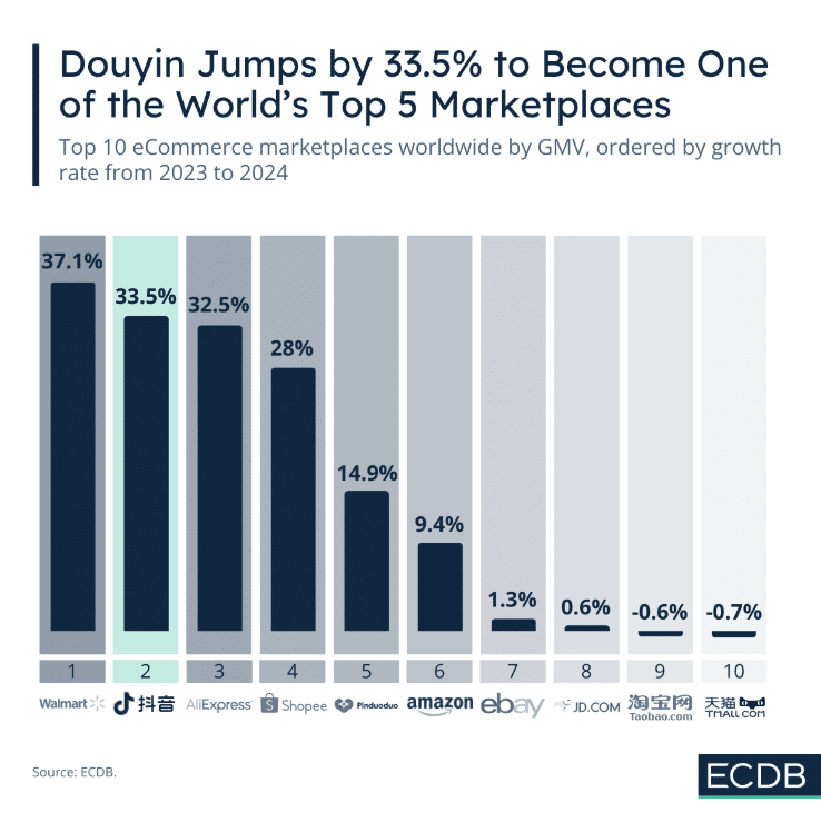tiktok shop vs Douyin