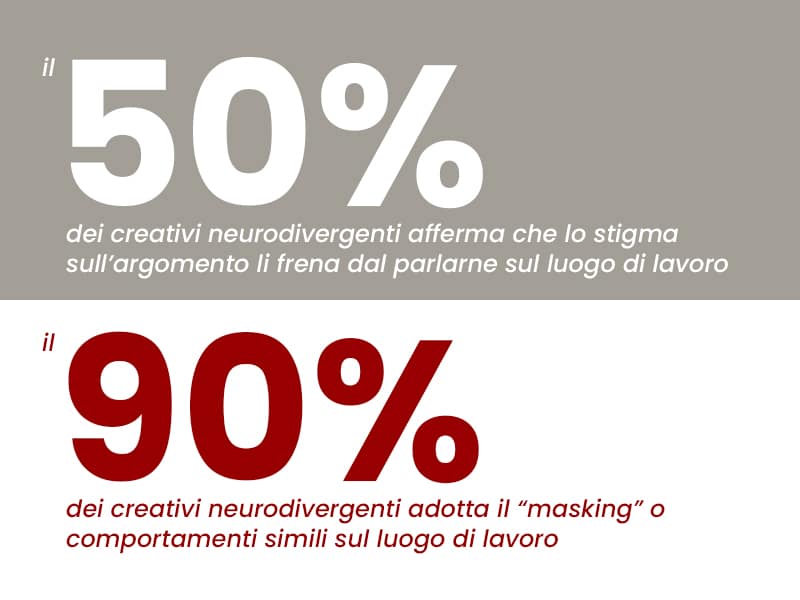neurodivergenza nel settore creativo