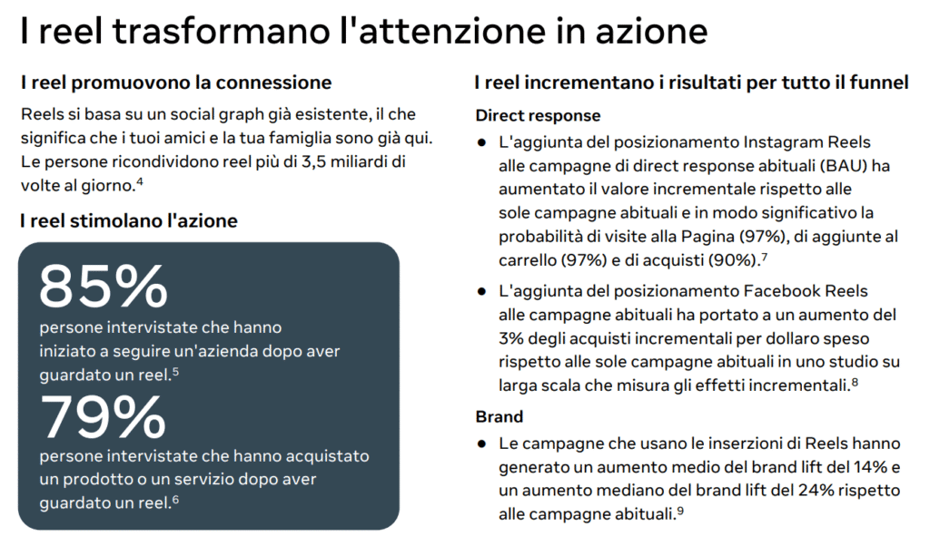 consigli pratici per migliorare l'engagement su meta Reels