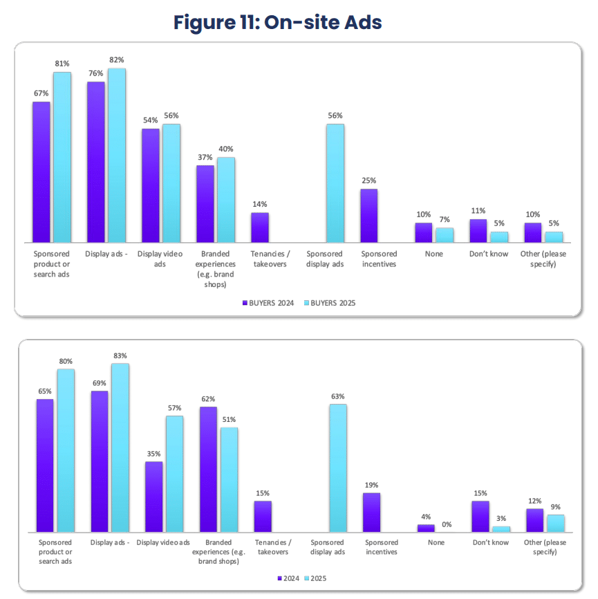 on site ads - retail media in europa