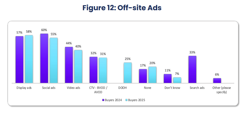 off site ads