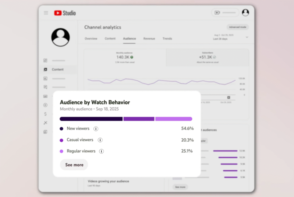 casual e regular viewer su YouTube - strumenti per far crescere il canale YouTube