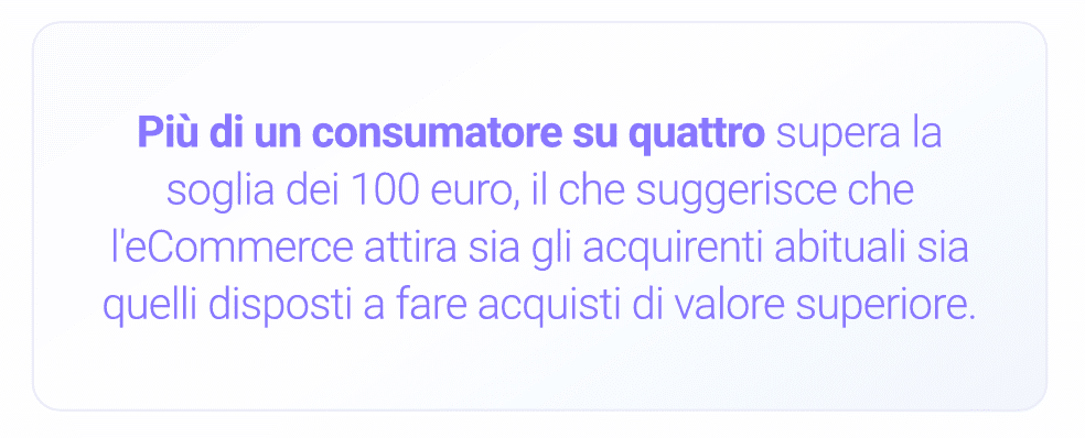 report doofinder sul consumatore online