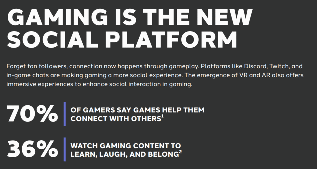 pubblicità nel gaming report Dentsu