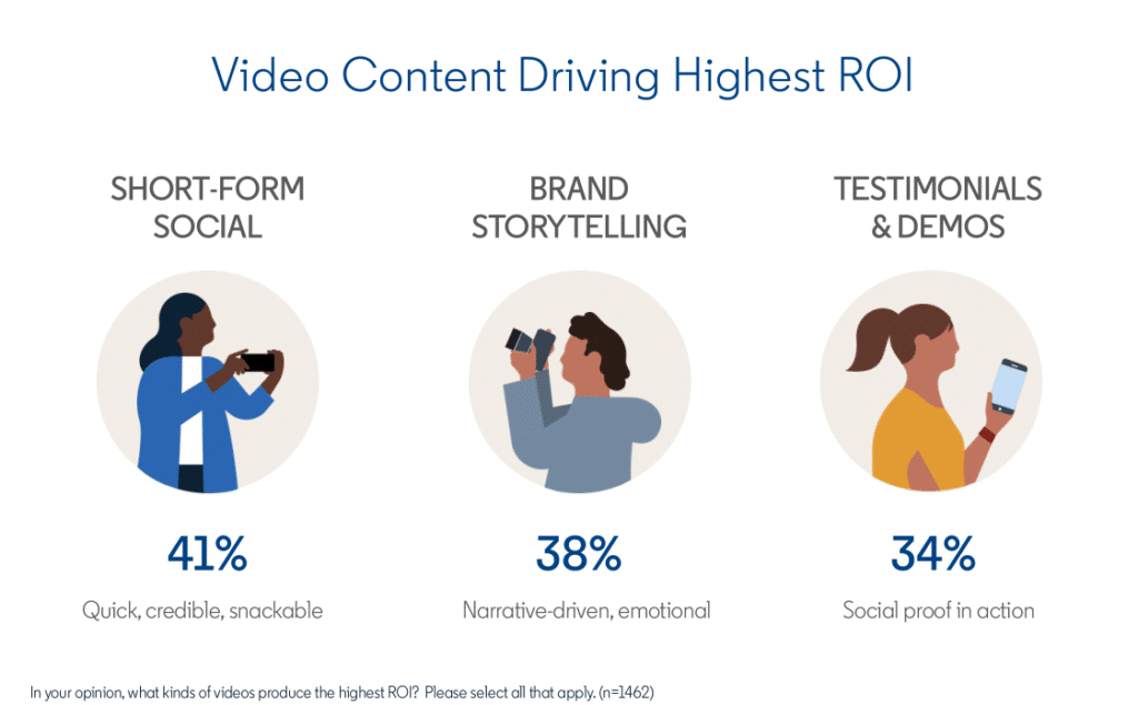 marketing b2b su LinkedIn, i numeri del report