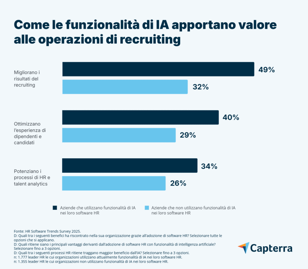 Recruiting trend HR 2025
