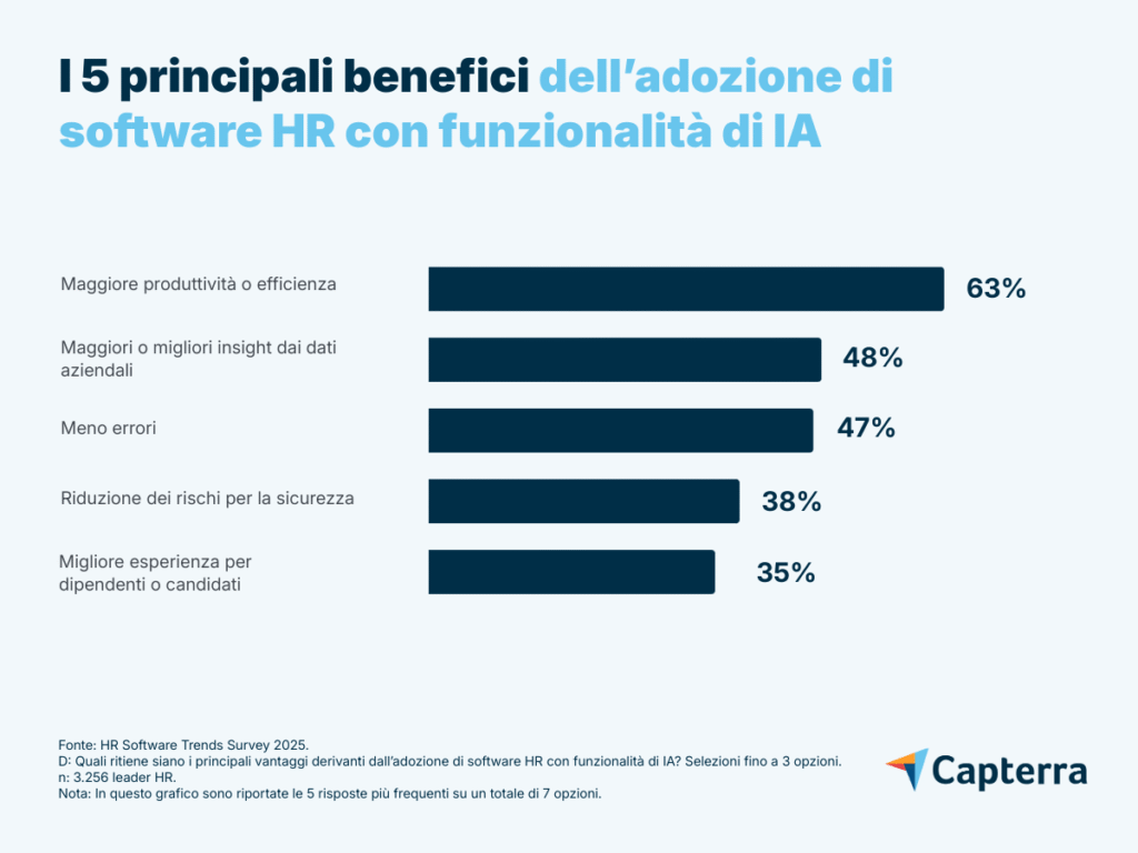 HR Software Trends 2025