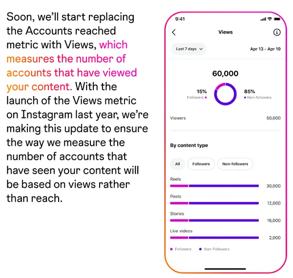 Differenza tra visualizzazioni e account raggiunti su Instagram