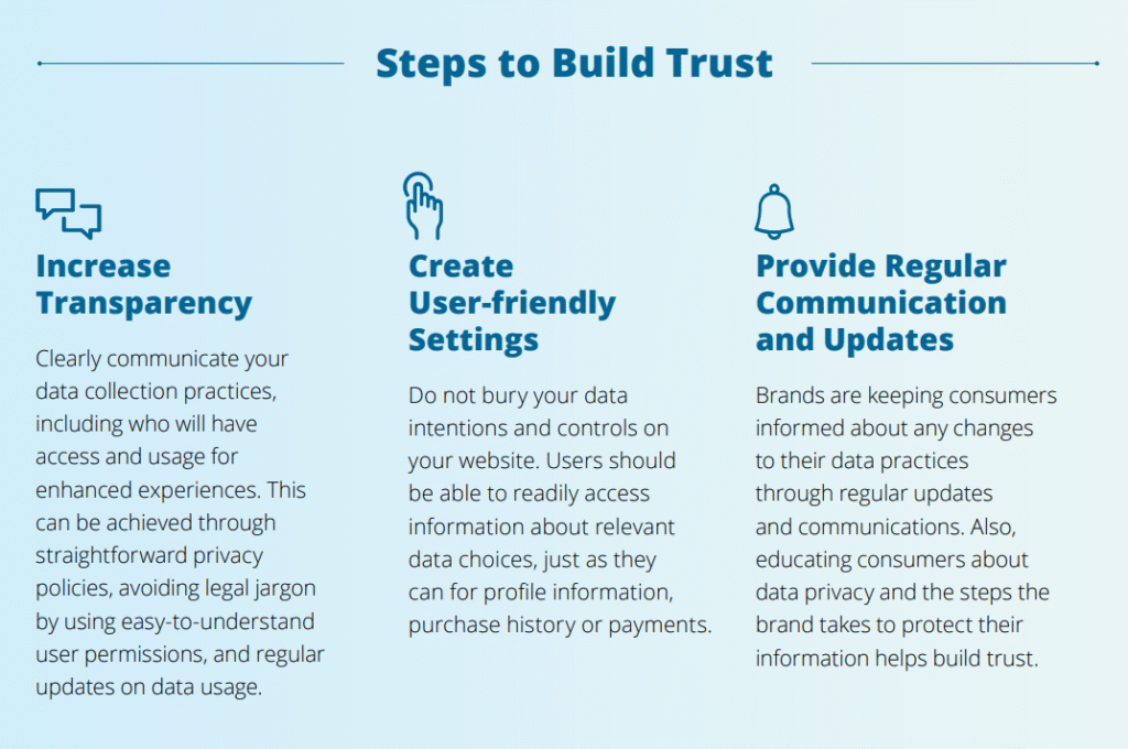 personalizzazione pubblicitaria su meta
