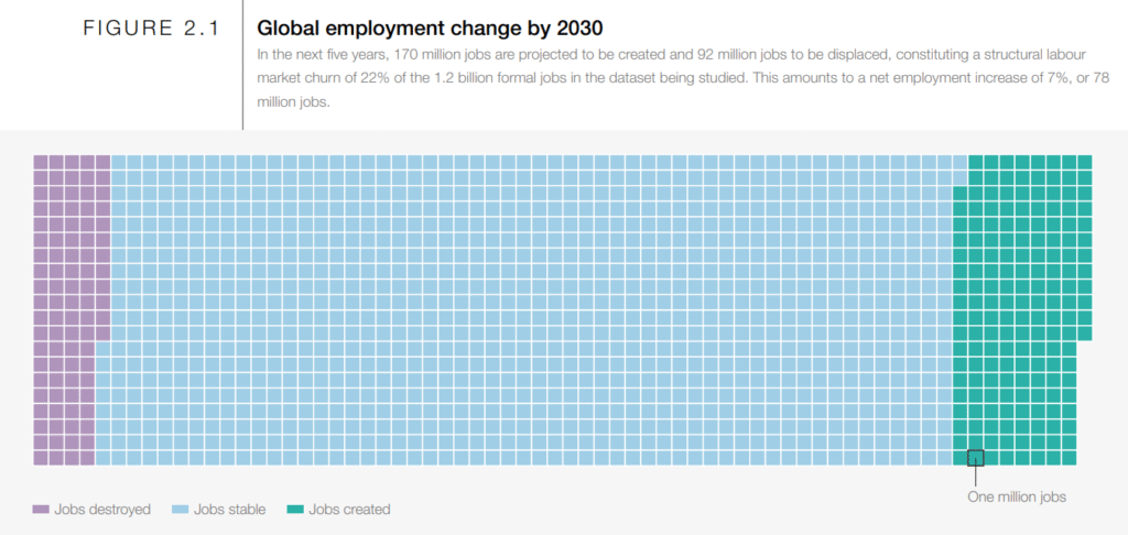 sviluppare competenze linguistiche il report di mckinsey del 2017 cambiamenti nel mondo del lavoro