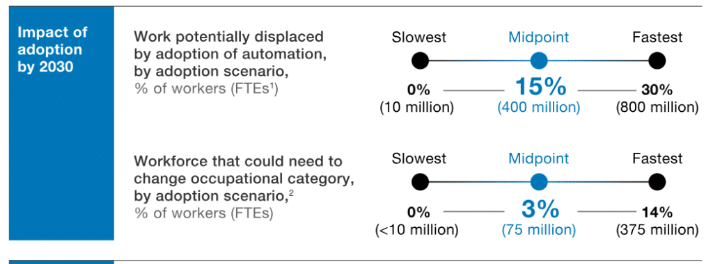sviluppare competenze linguistiche il report di mckinsey del 2017 impatto dell'automazione