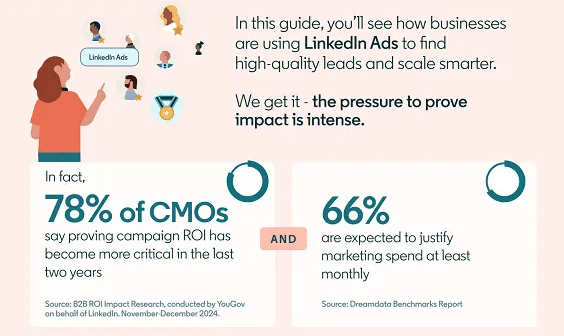 Scopri le metriche di LinkedIn Ads più importanti per misurare il successo delle campagne B2B con la guida completa in infografica