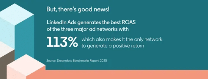 Scopri le metriche di LinkedIn Ads più importanti per misurare il successo delle campagne B2B con la guida completa in infografica
