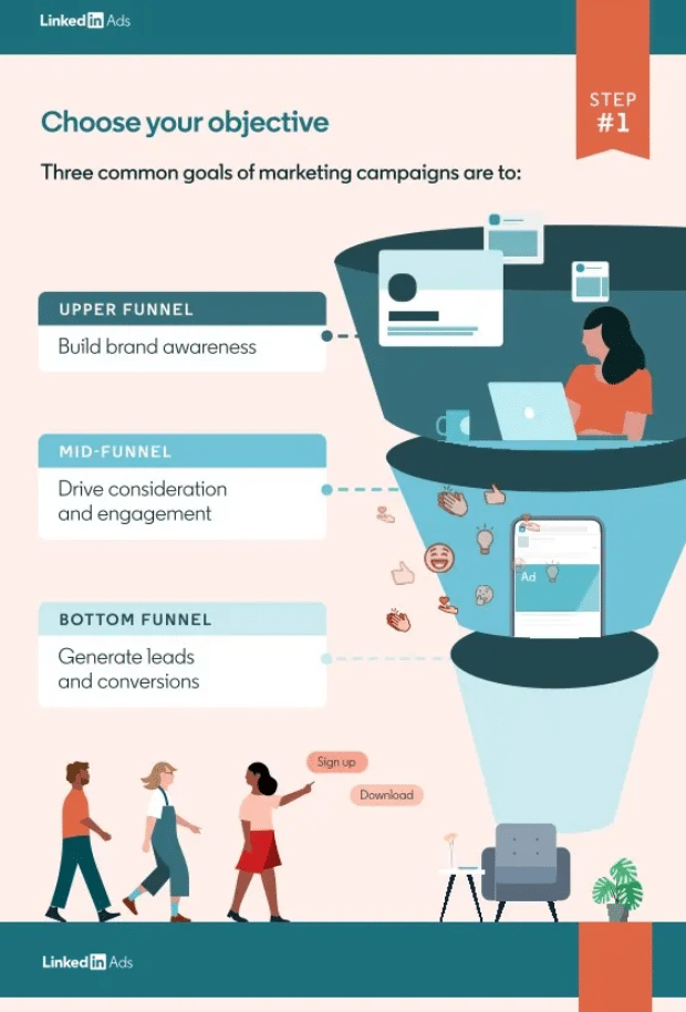 Scopri le metriche di LinkedIn Ads più importanti per misurare il successo delle campagne B2B con la guida completa in infografica